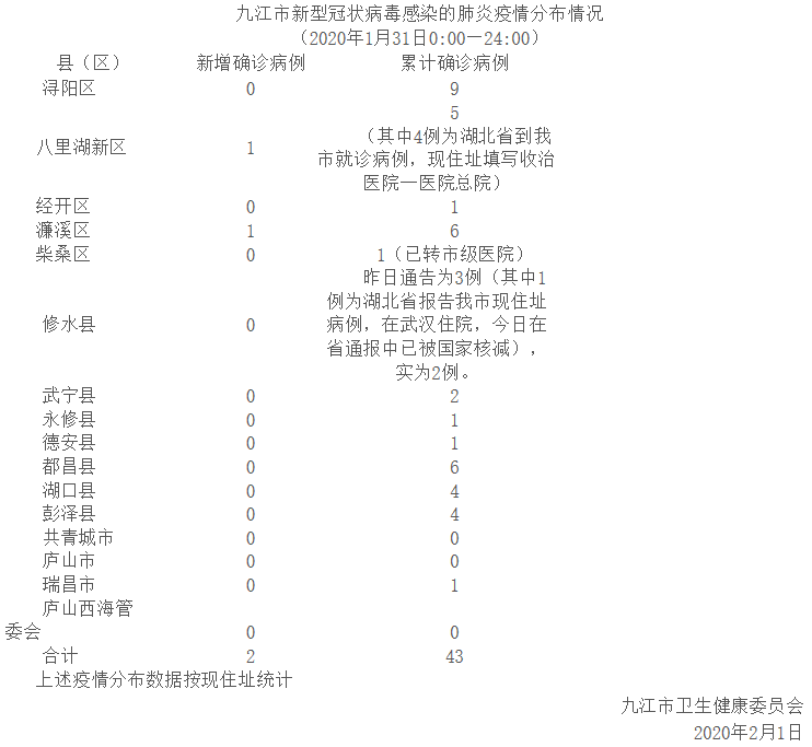 最新江西病例,变化的力量与自信的光芒闪耀展现