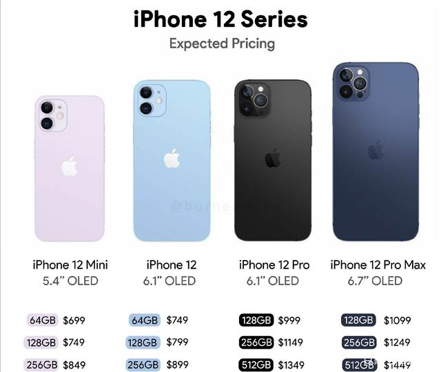 苹果12最新机型,科技与设计的完美融合之旅