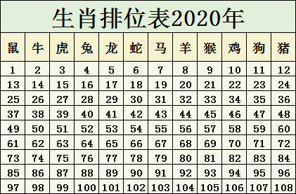2024年十二生肖49码表,快速解答方案设计_WBF29.448温馨版