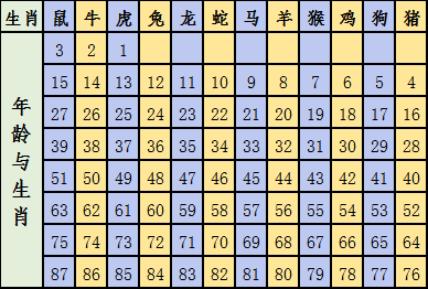 2024年十二生肖49码表,快速解答方案设计_WBF29.448温馨版