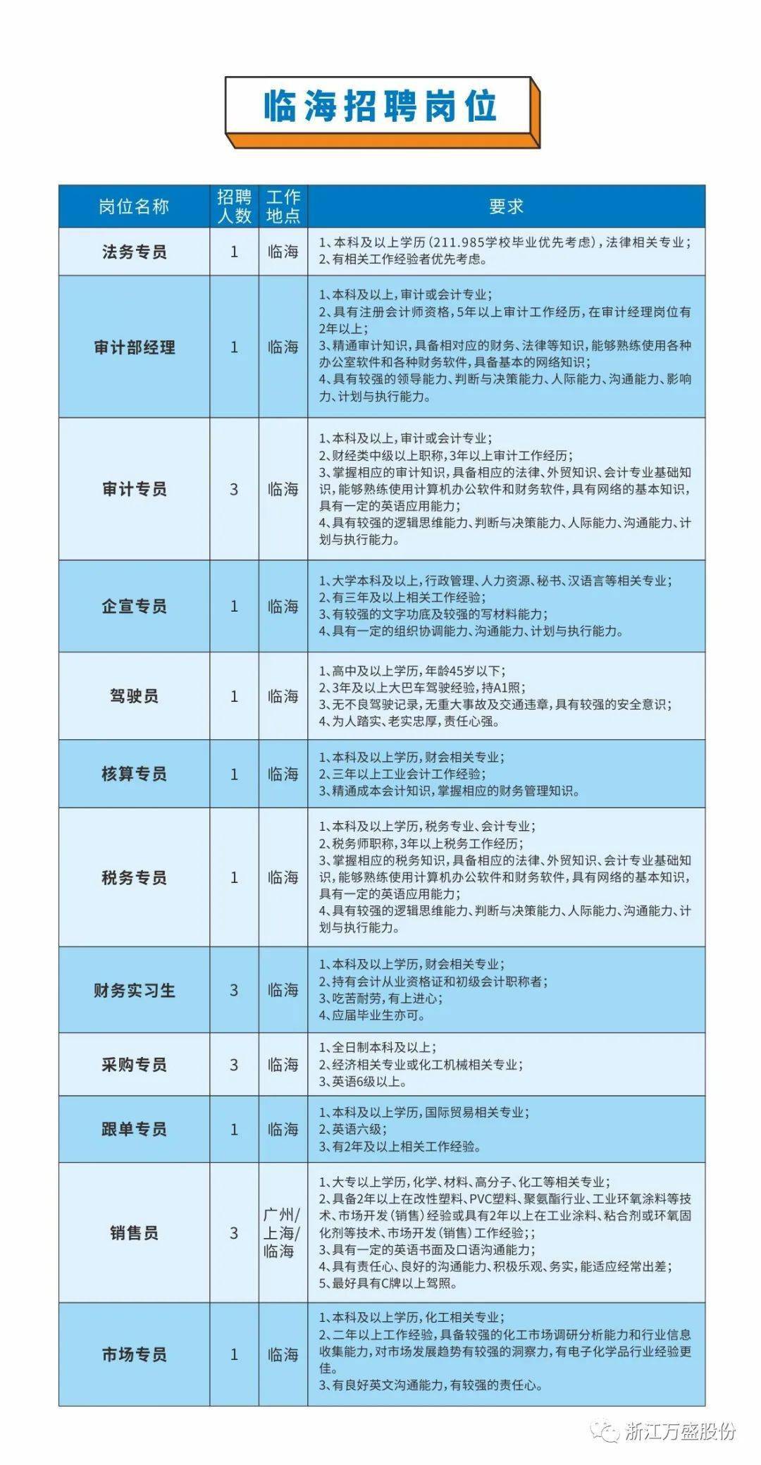 临海兼职最新招聘,探索自然美景之旅,寻找内心平静之路