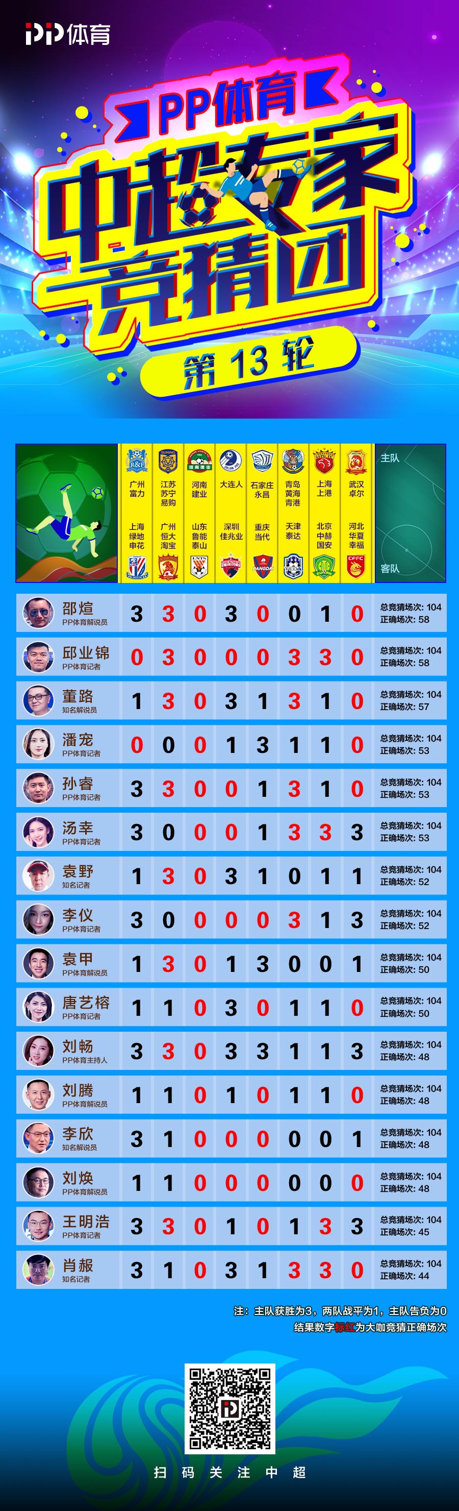 王中王100%期准一肖专家分析,全身心数据计划_PMT50.438珍藏版