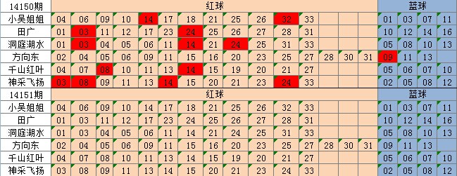 王中王100%期准一肖专家分析,全身心数据计划_PMT50.438珍藏版