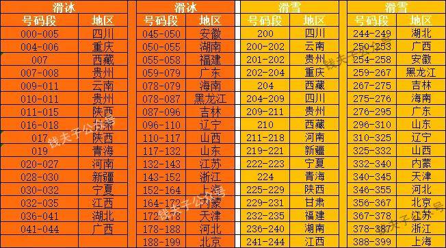 奥门最准精选免费资料大全,很历害的刘伯温93,统计材料解释设想_XKZ29.109高端体验版