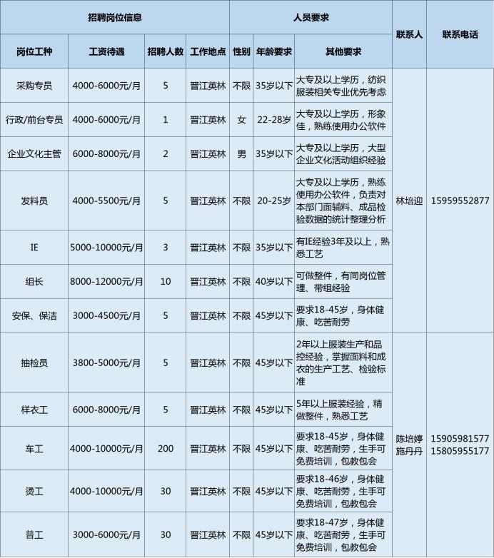 英林最新招聘信息大揭秘🌟