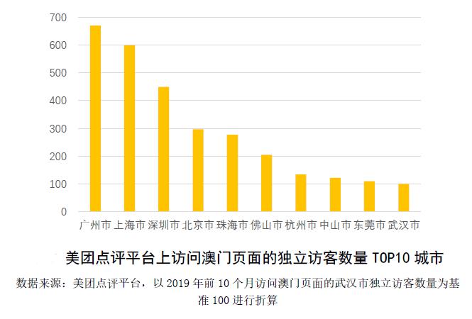 回转接头 第664页