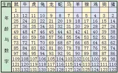 2024新版生肖恃码表49彩色澳门,数据整合解析计划_PDC50.174安静版