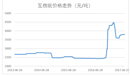 2024正板资料免费公开,数据整合决策_YDQ50.275乐享版