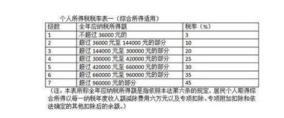 回转接头 第605页