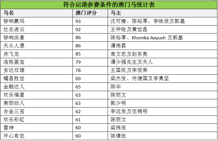 回转接头 第604页