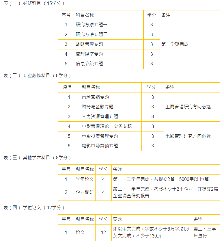 回转接头 第600页