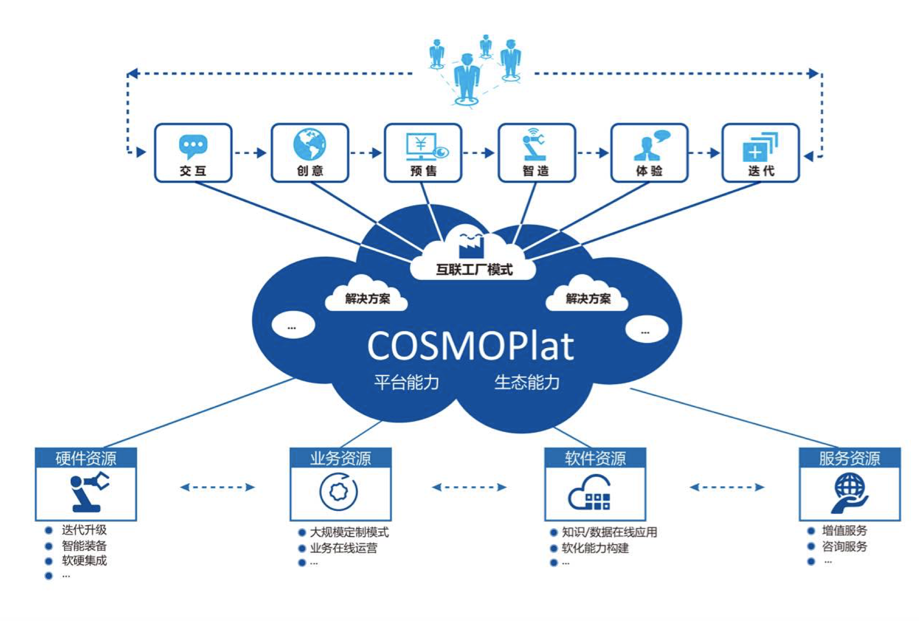 澳门正版资料大全免费网,策略优化计划_WPT29.119稳定版