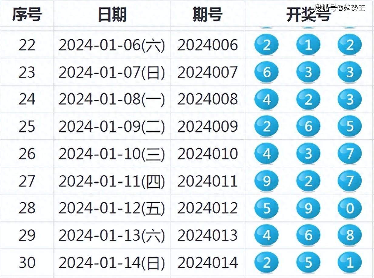 新澳今天晚上开奖号码,专业调查具体解析_HYB50.964多功能版