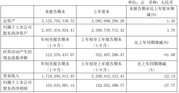 新澳今期开奖结果,机制评估方案_NPA50.758投资版