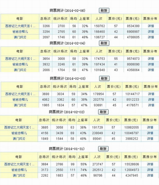 新澳门历史记录查询,全面数据分析_NZS29.469高端体验版