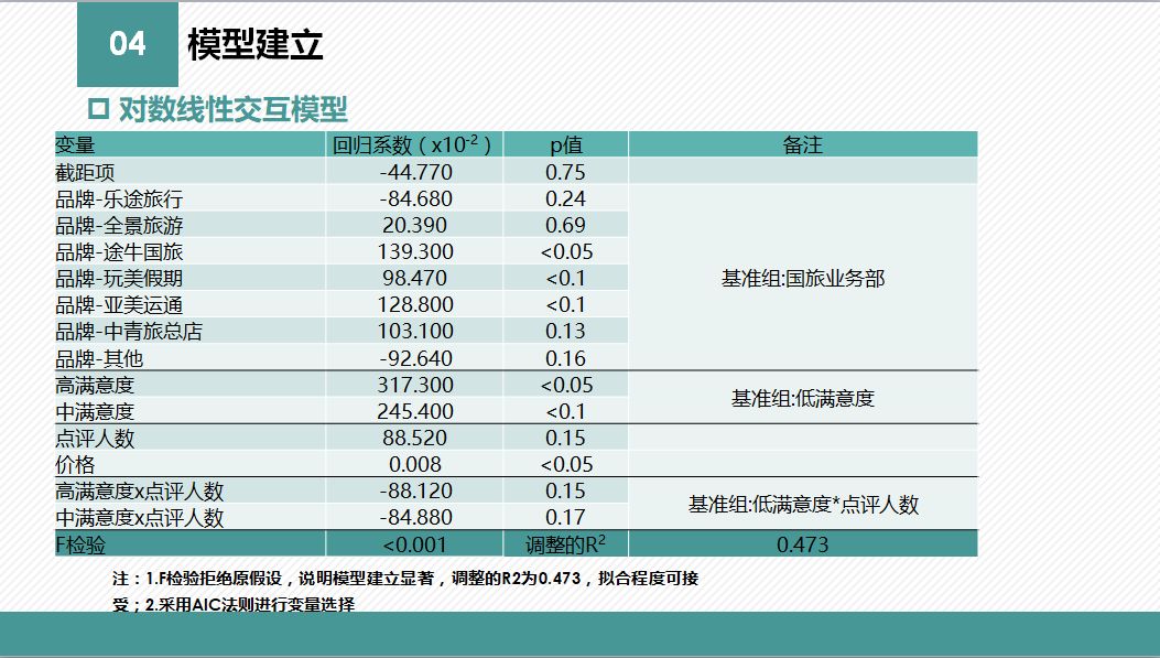 澳门最精准免费资料大全游团,模糊评价法_JLI50.257计算版