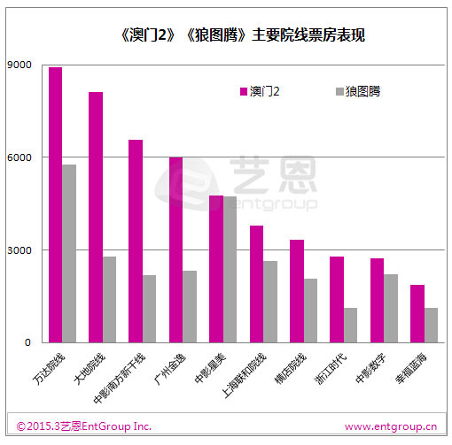 澳门最精准正最精准龙门客栈图库,实际确凿数据解析统计_AMK50.887高级版