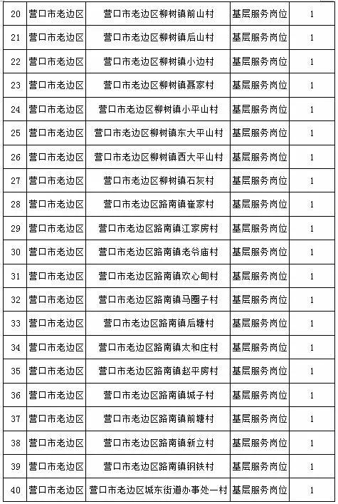 老边最新招聘,小巷特色小店等你来探索!