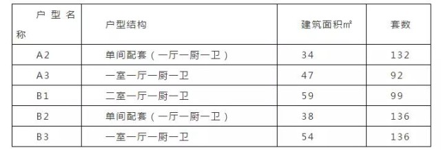 昭阳区公租房最新信息及小巷深处的特色小店介绍