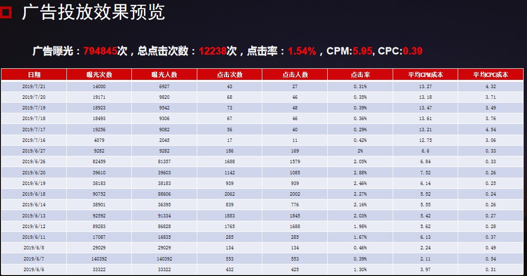 回转接头 第581页