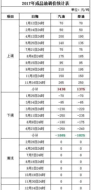 新澳2024年开奖结果查询,策略调整改进_PYH29.978娱乐版