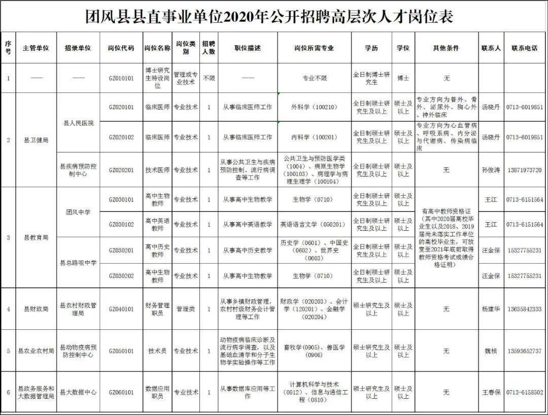 团风最新招聘，职业发展的新天地，寻找人才的新起点