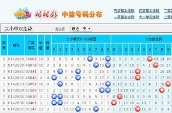 时时彩最新开奖结果及观点论述