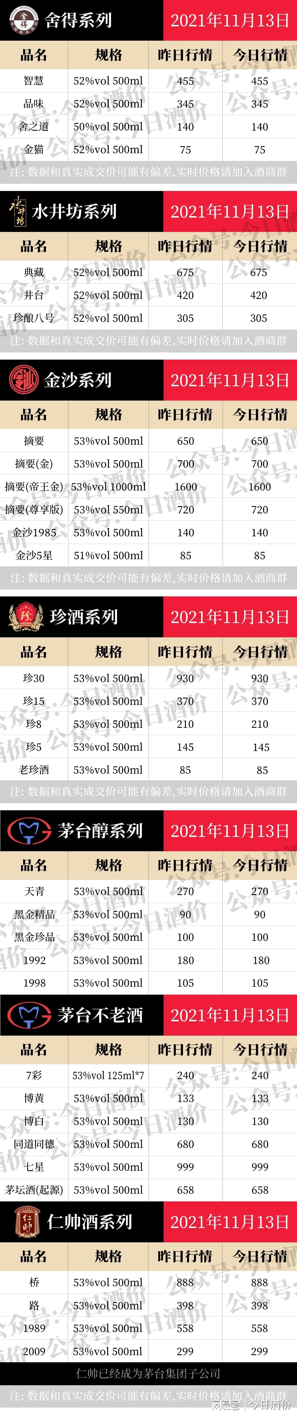 2024年茅台最新价目表,全身心数据指导枕_KVV49.929并行版