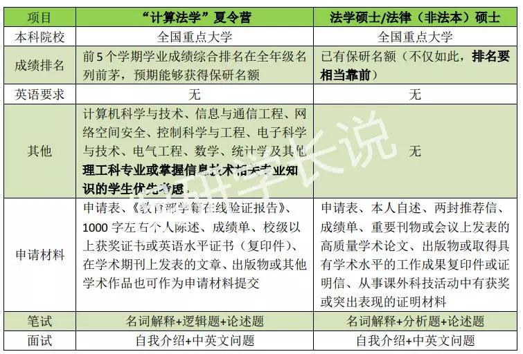 7777788888精准免费开奖,数据科学解析说明_NDP49.592知晓版