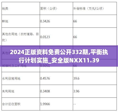 2024年正版资料全年免费,稳固执行方案计划_NHE49.916百搭版