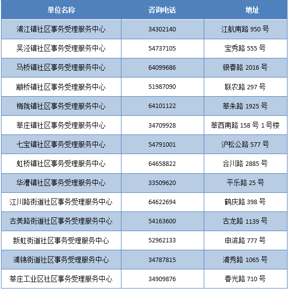 2024新奥门资料大全123期,统计信息解析说明_SNB49.146内置版