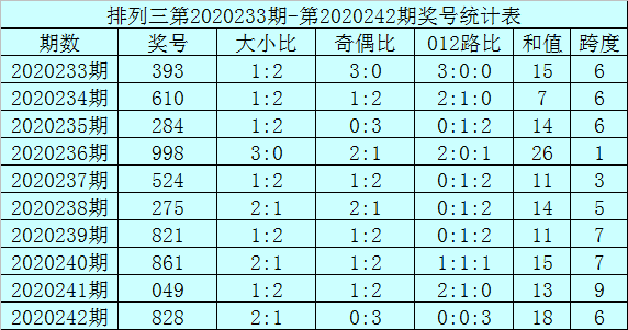 新澳门三中三必中一组,安全设计方案评估_ONH49.239定向版