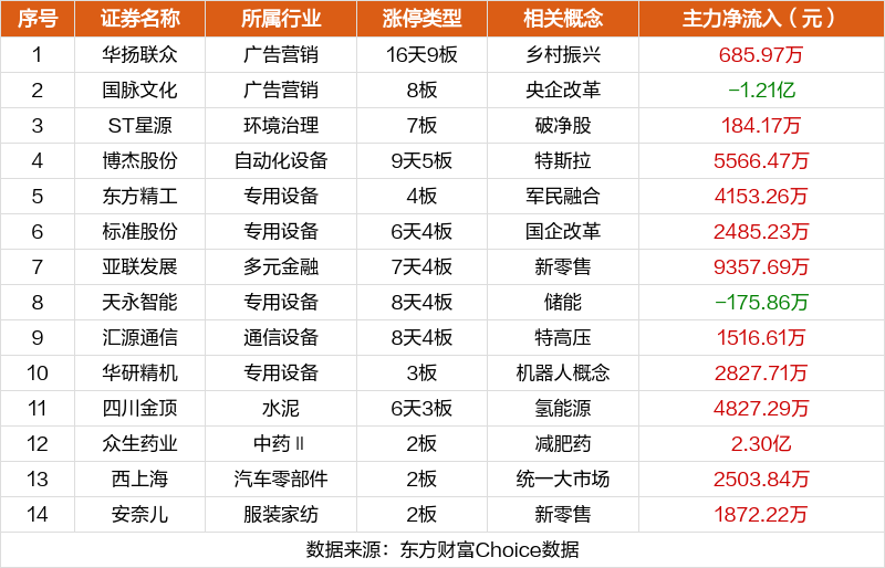 澳门三肖三码精准100%黄大仙,实践数据分析评估_PYS49.990核心版