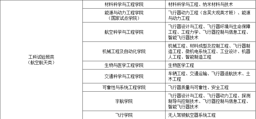 回转接头 第558页