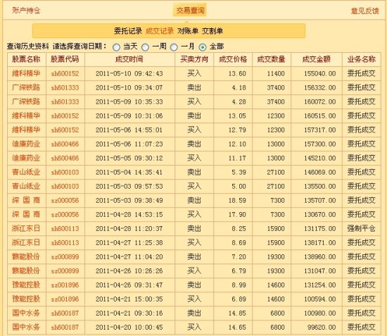 回转接头 第557页