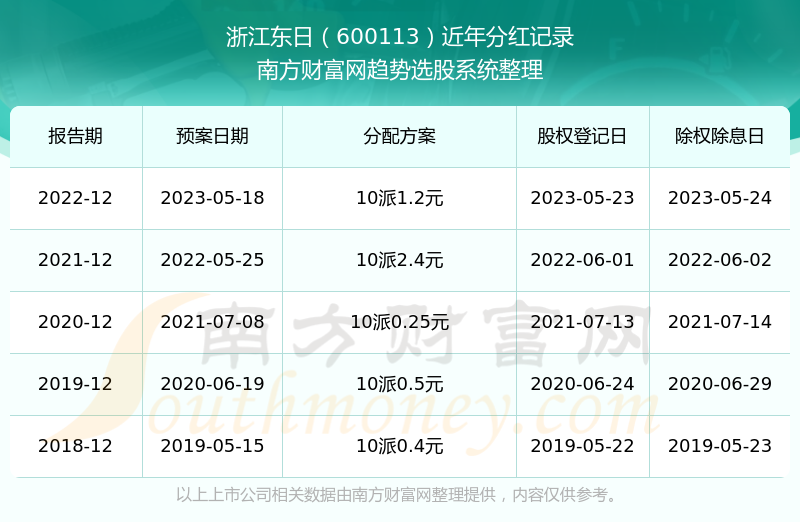 2023澳门开奖记录结果查询,案例实证分析_KTC49.944启天境