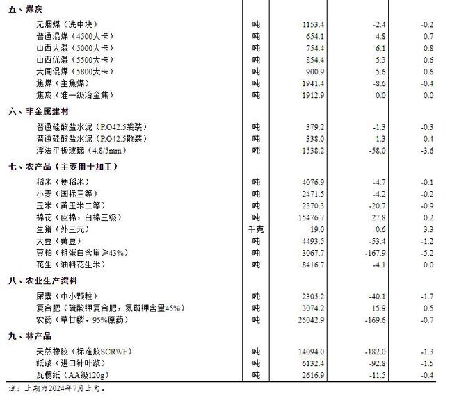 香港资料大全正版资料2024年免费1,实时异文说明法_GFE49.331乐享版