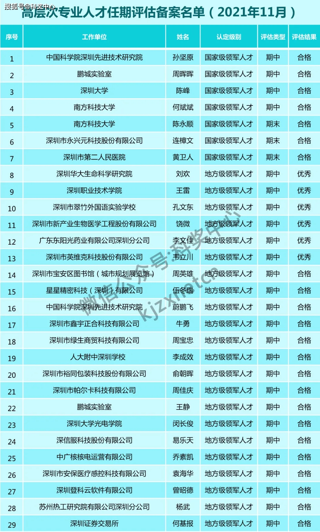 回转接头 第552页