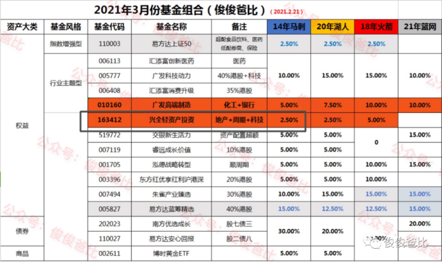 新澳2024今晚开327期免费资料大全,策略优化计划_FWL49.859复古版