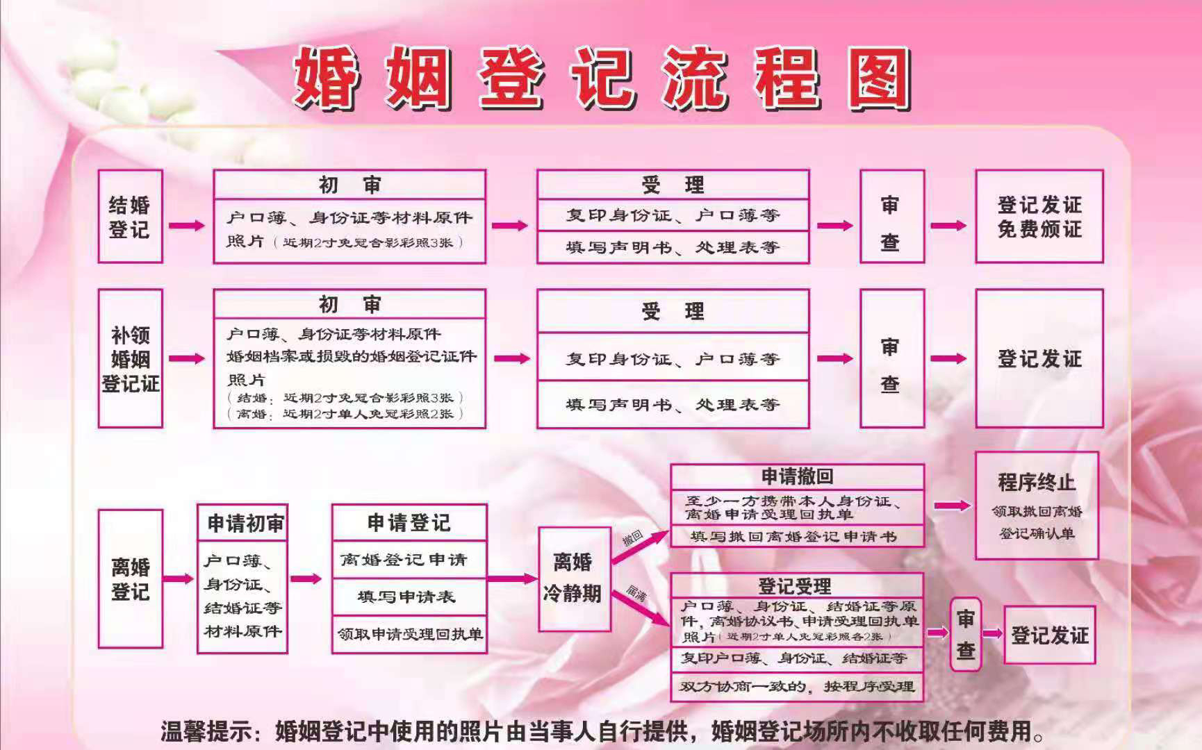科技重塑浪漫之旅，最新结婚登记流程详解
