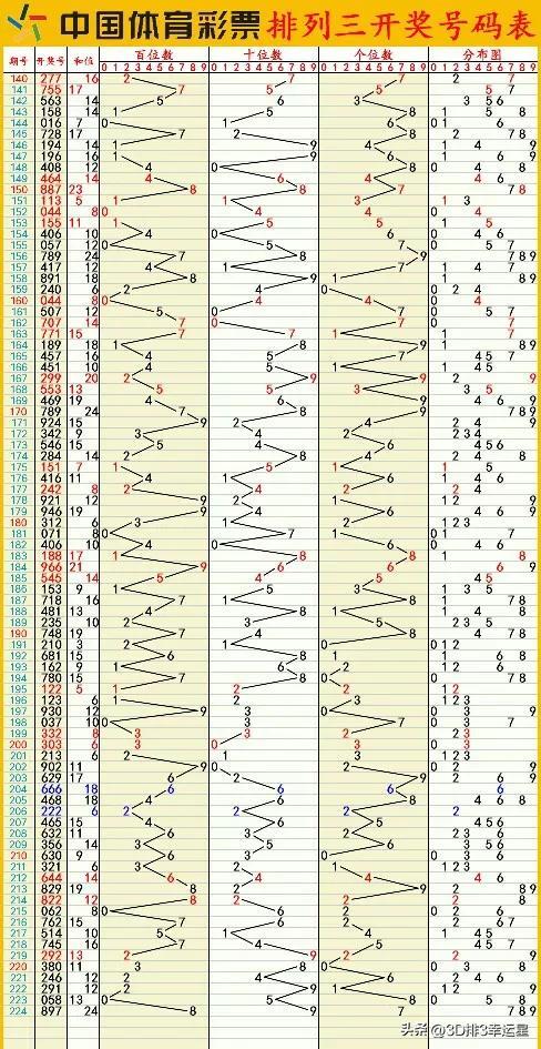 新澳今晚六给彩开奖结果,深度研究解析_IRR49.780共享版
