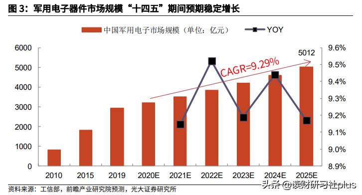 军工崛起，国防工业的繁荣与未来探索最新章节