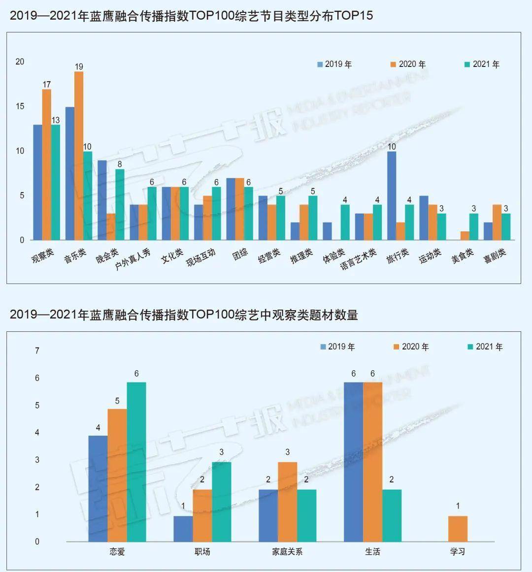 9494cc天下彩免费提供,实地观察数据设计_HNI49.610投影版