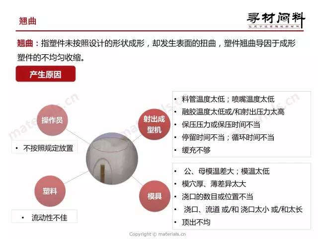 回转接头 第545页