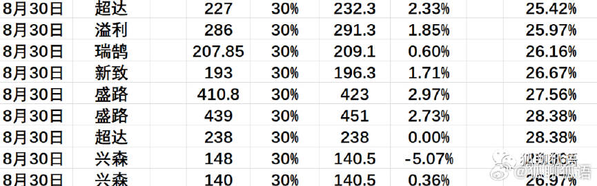 新澳门最快开奖六开开奖结果,最新研究解读_FTO49.778钻石版