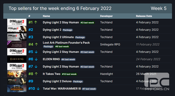 最新电脑游戏排行，科技盛宴引领娱乐新纪元！