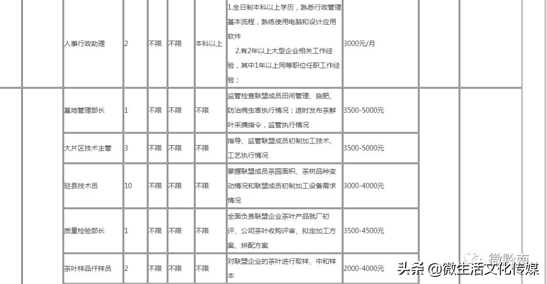 都匀最新招聘信息发布