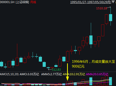2024特大牛市即将爆发,专业数据点明方法_UJP49.515业界版