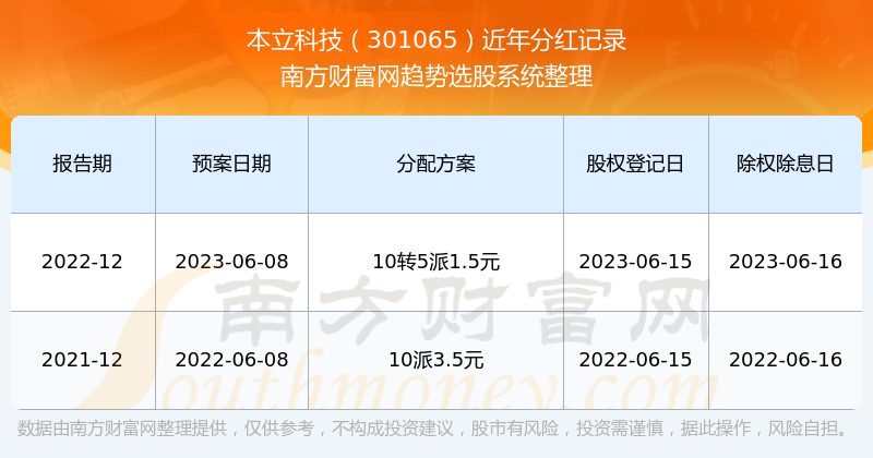 澳门开奖记录,医学技术_XTK49.794便携版