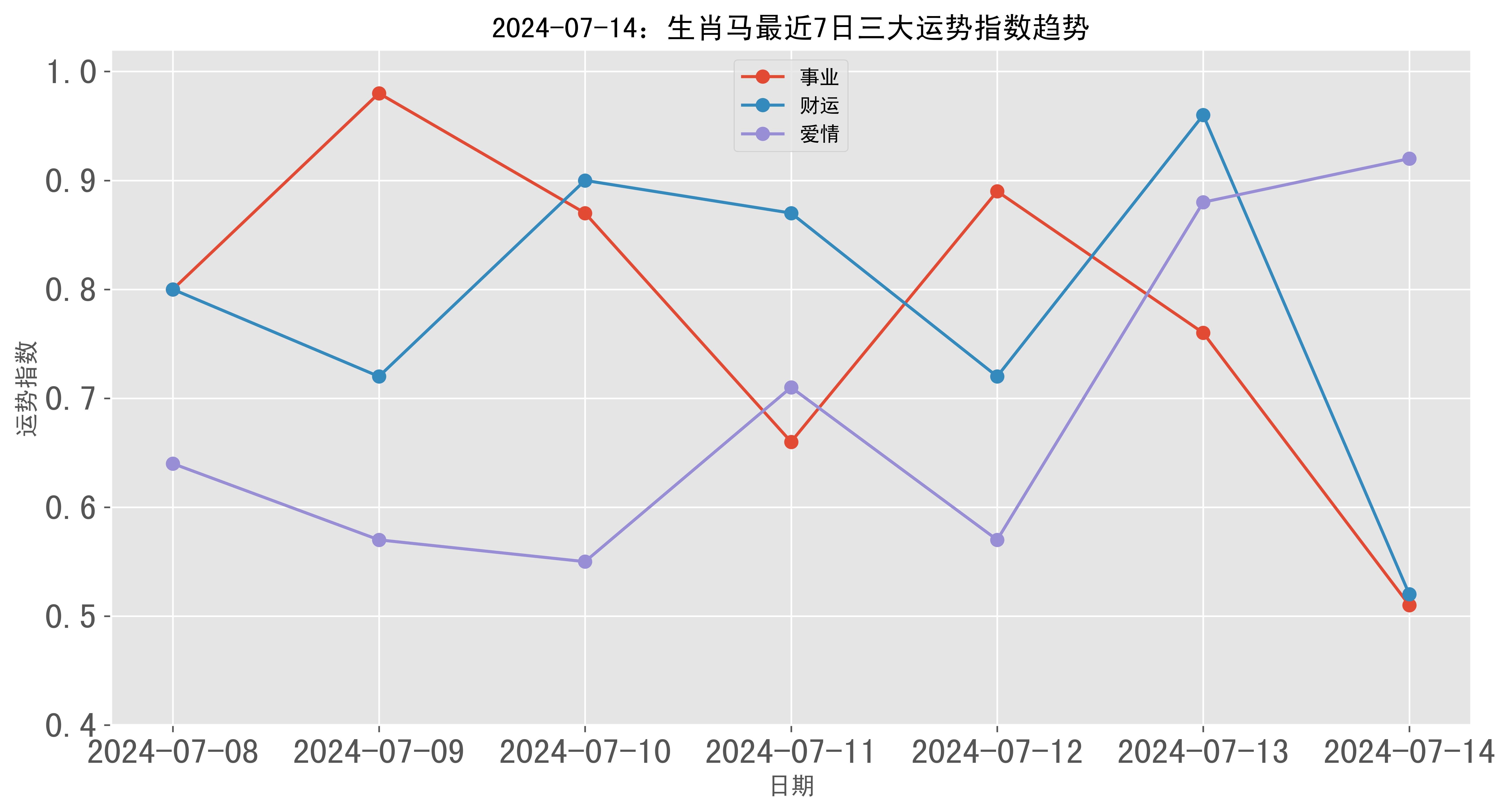 2024新澳门彩生肖走势图,新式数据解释设想_ECD49.566体验版